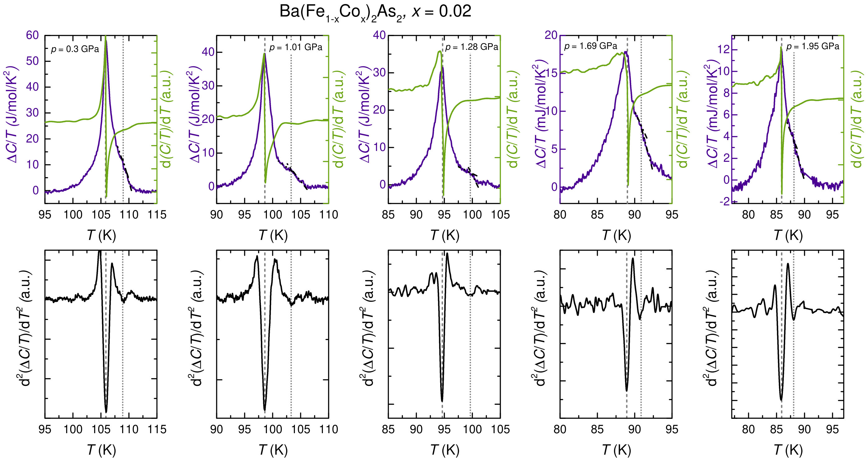 Figure 14